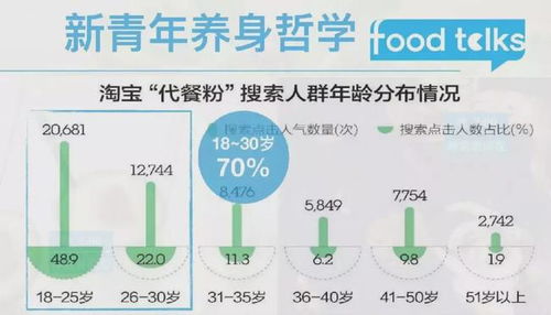 成都减脂代餐垂直电商项目运营总监岗位可以看看