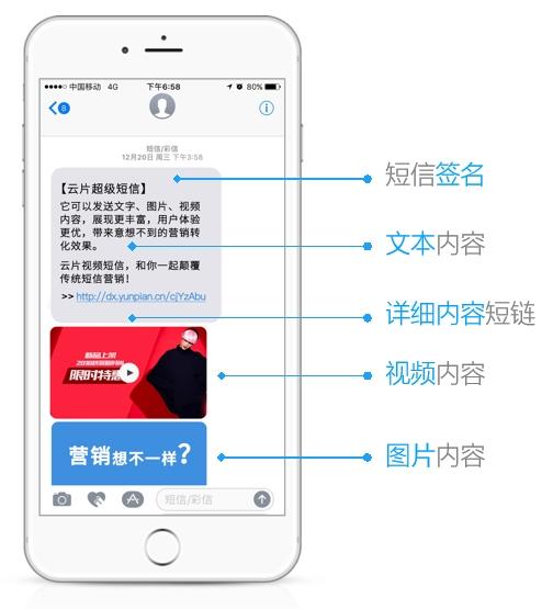 云片颠覆性产品超级短信上线,场景化营销效果更优