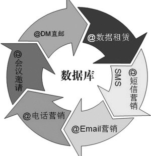 合作媒体资源策划执行公关广告宣传共享客户资源