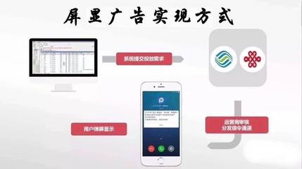 弹信闪信加盟-屏信广告-霸屏短信
