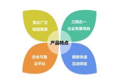 短信营销的势能在哪里?