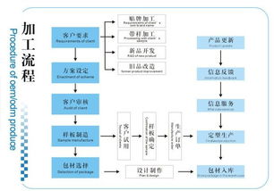 化妆品加工厂 上海化妆品加工厂 化妆品生产 化妆