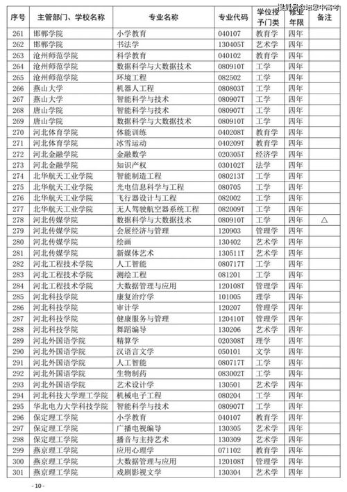 全国高校新增1672个本科专业,今年高考可报 另有367个专业被撤销