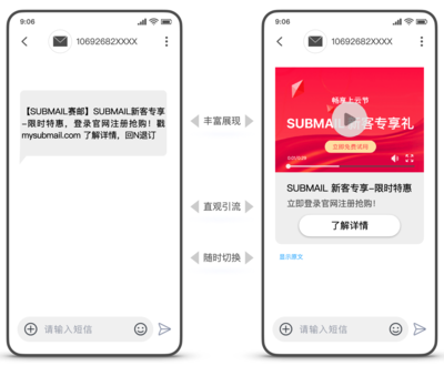 传统文本短信无缝升级,什么是AIM短信?
