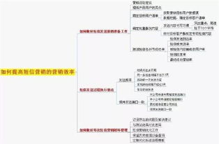 短信营销的操作方法和技巧
