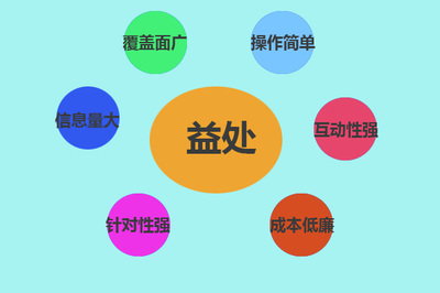 发短信营销怎么获得手机号-获取受众手机号码的方法看北斗通