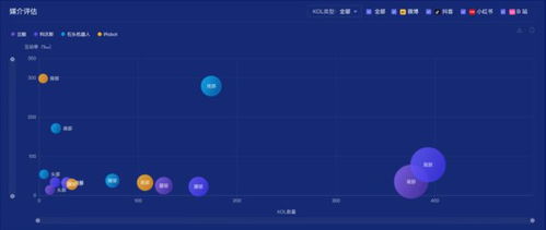 拒绝粗暴流量胜利丨数据解读几个新消费品牌
