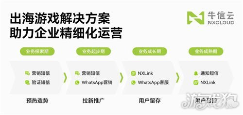 蓄势待发 牛信云将在2024 ChinaJoy BTOB商务洽谈馆再续精彩
