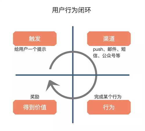 万字长文 全面解读社区团购增长之路