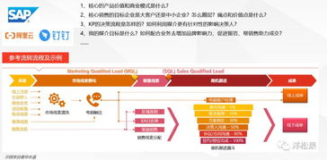 tob营销难,数字营销该何去何从