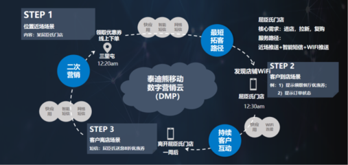 泰迪熊移动5G场景消息推动企业升级触达用户方式