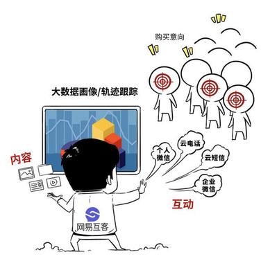 网易,一支不可忽视的toB战队!