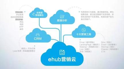 中有易会营销云,外有Marketo,企业级互动营销来了!