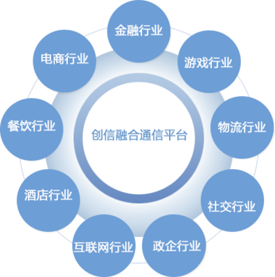 营销短信
