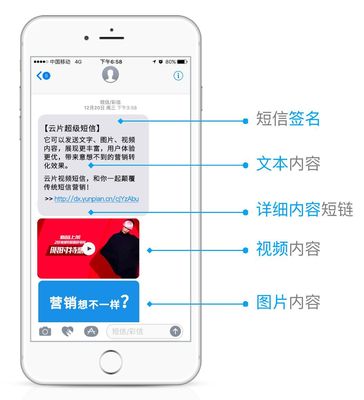 超级短信与普通短信、微信的区别在哪?