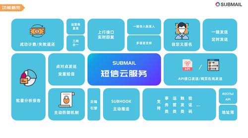 商家企业如何选择营销短信平台