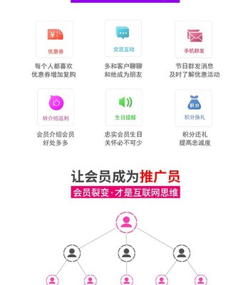 养生堂营销管理系统 会员营销维客短信 消费产品进销存 云上铺