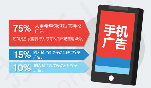 一套市场运营人的随身工具箱,助你获客引流(上篇) - 会议新闻 -