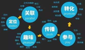 教育营销新玩法,教你如何撩到目标用户