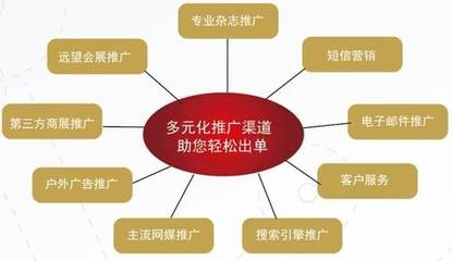 企业决策者思维对网络营销成功的关键影响 以短信营销为例