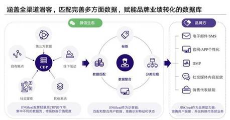 短信营销助力B2B企业迈入盈收时代——JINGdigital新产品正式面世