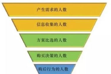 8大核心数据分析方法 科学驱动短信营销策略优化