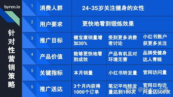 整合营销传播 企业如何通过人员推销、广告、公共关系与营销推广有效传递产品信息