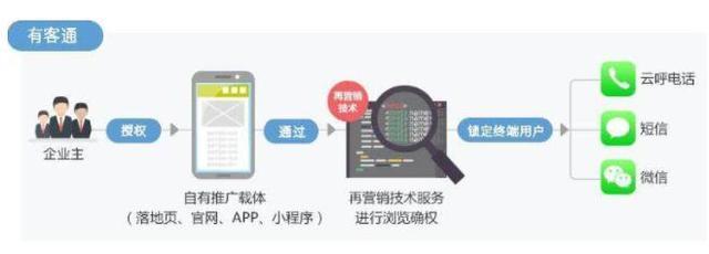 三大运营商大数据精准获客与短信营销 解锁跨行业增长新引擎